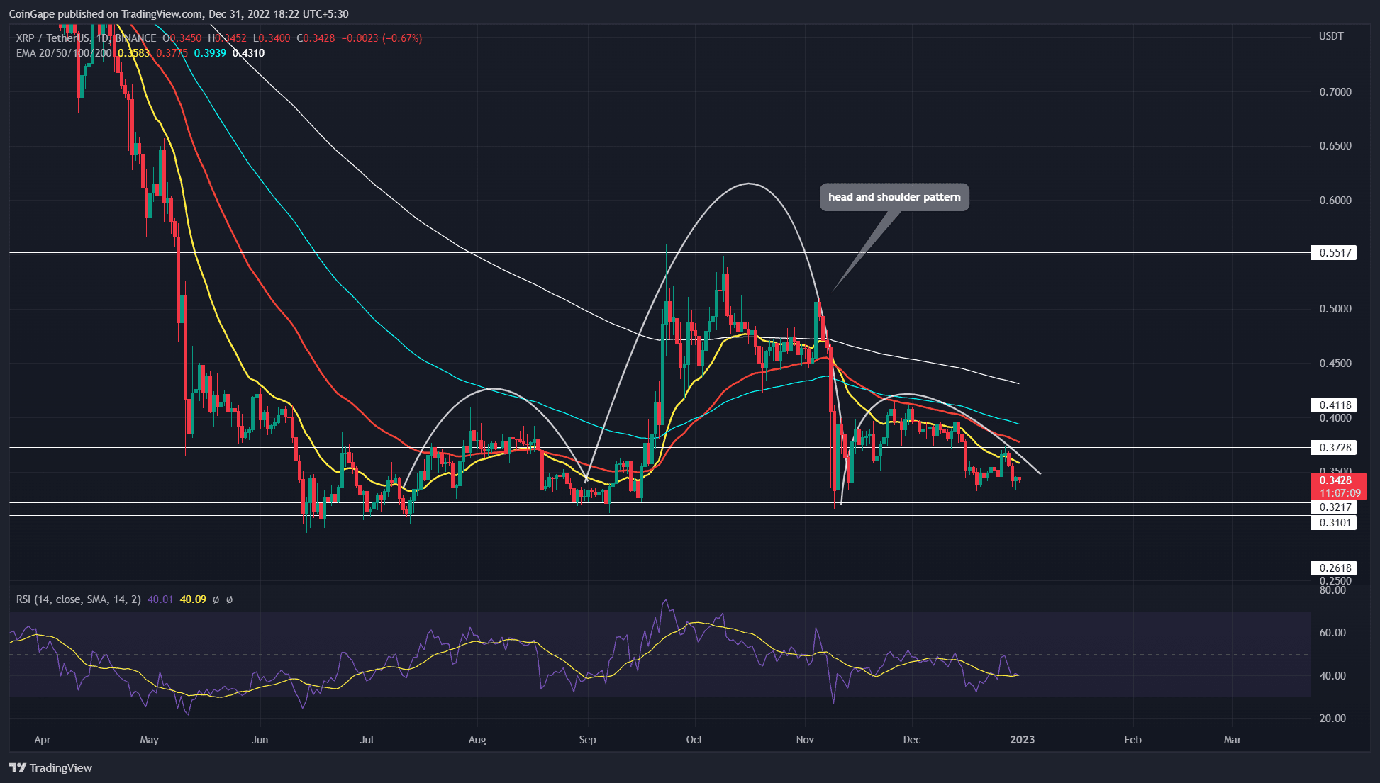 Xrp 