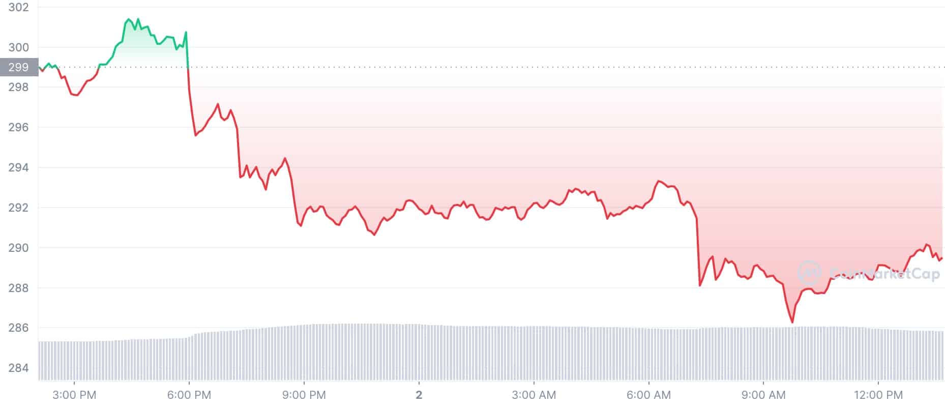 Crypto Prices Today