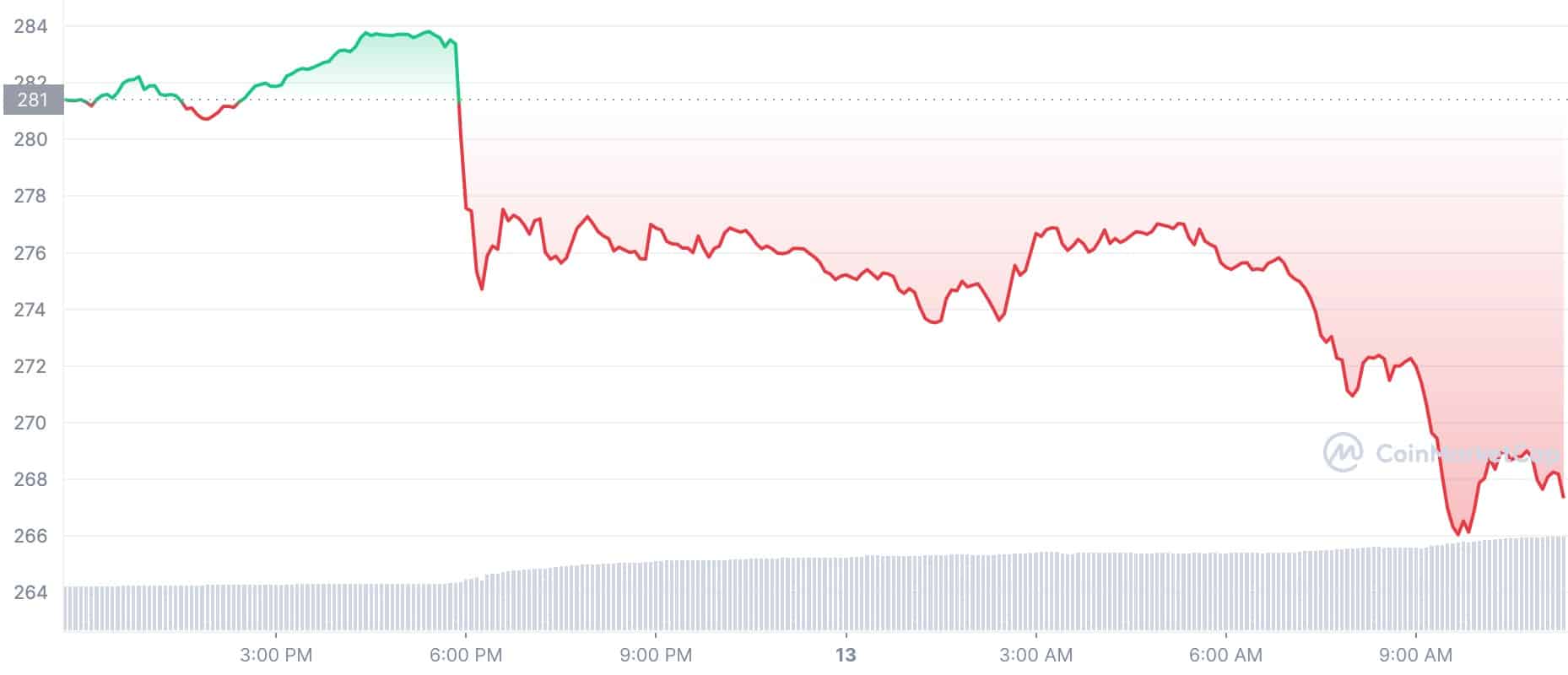 BNB