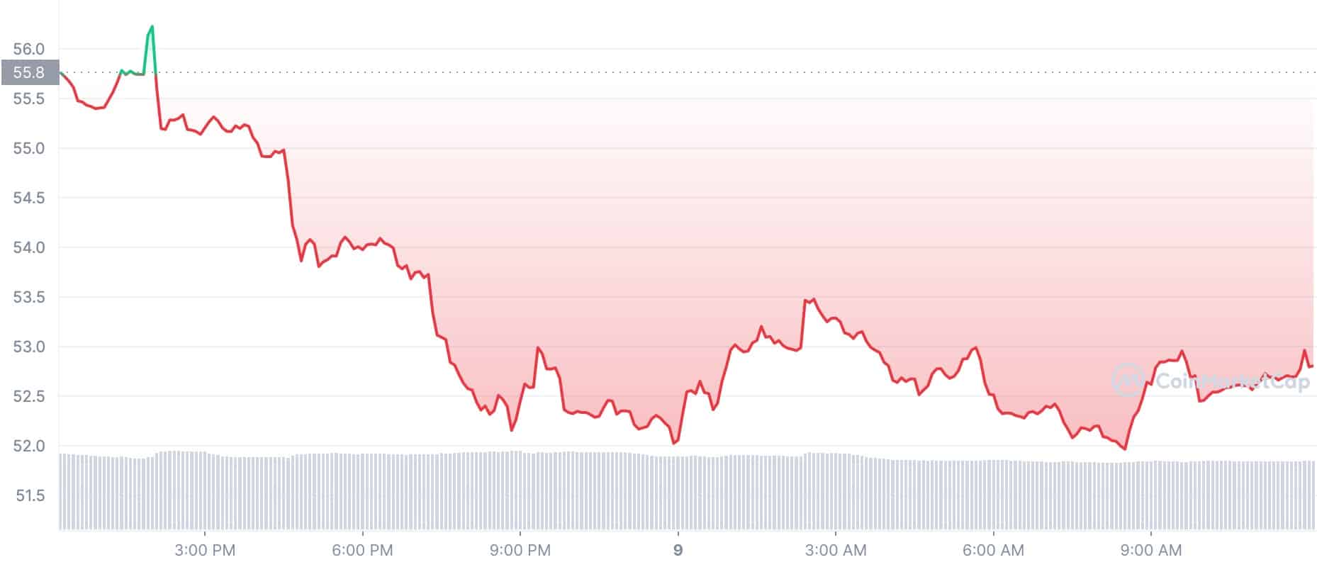 BNX