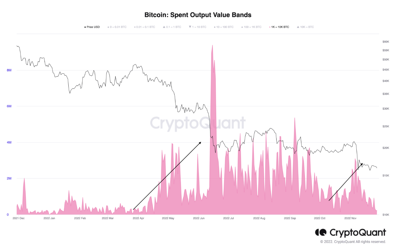 Bitcoin Miner Capitulation