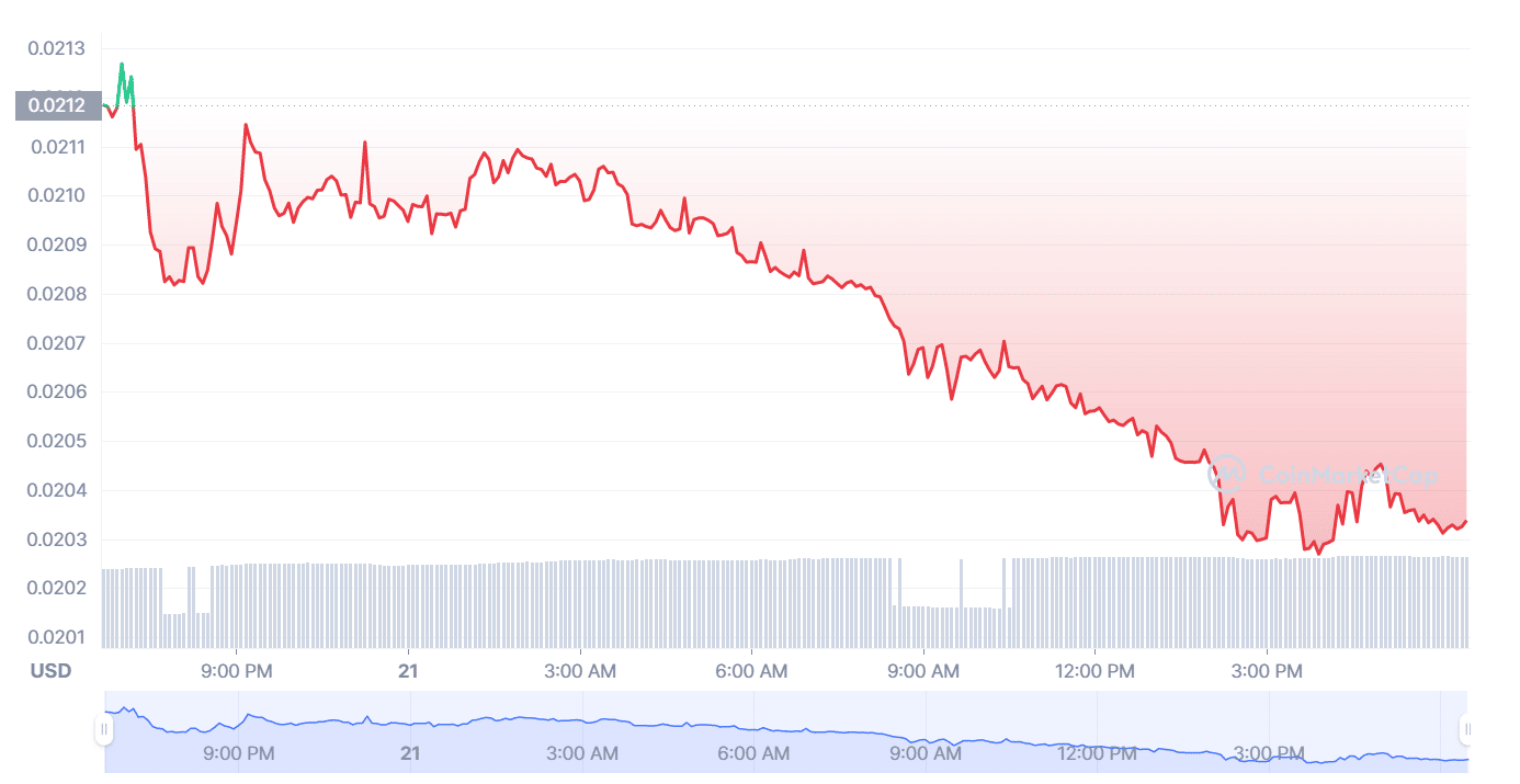 CHAIN price today