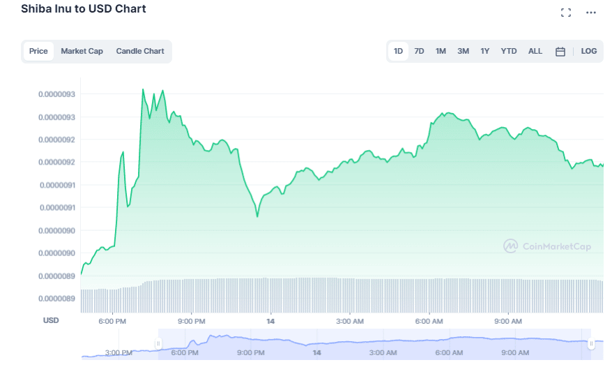 SHIB 1 day graph