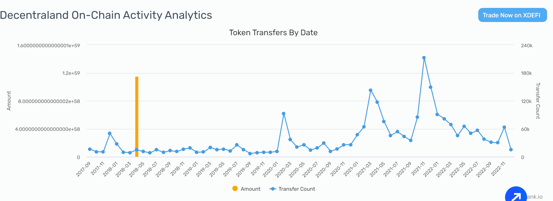 Decentraland Price