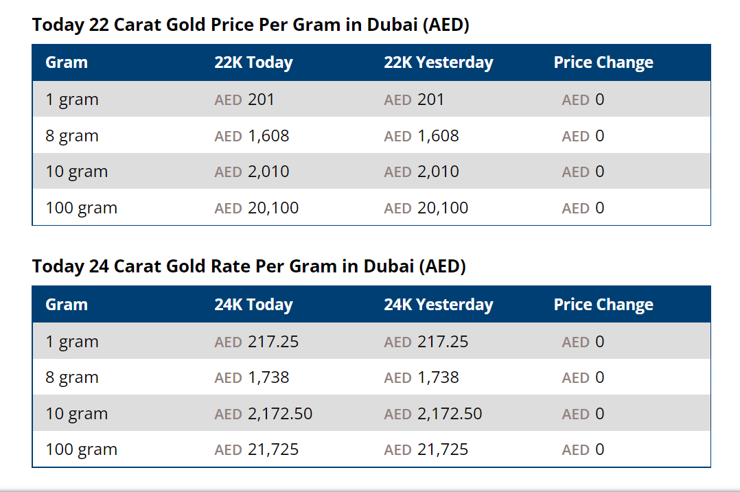 Dubai Gold Price today