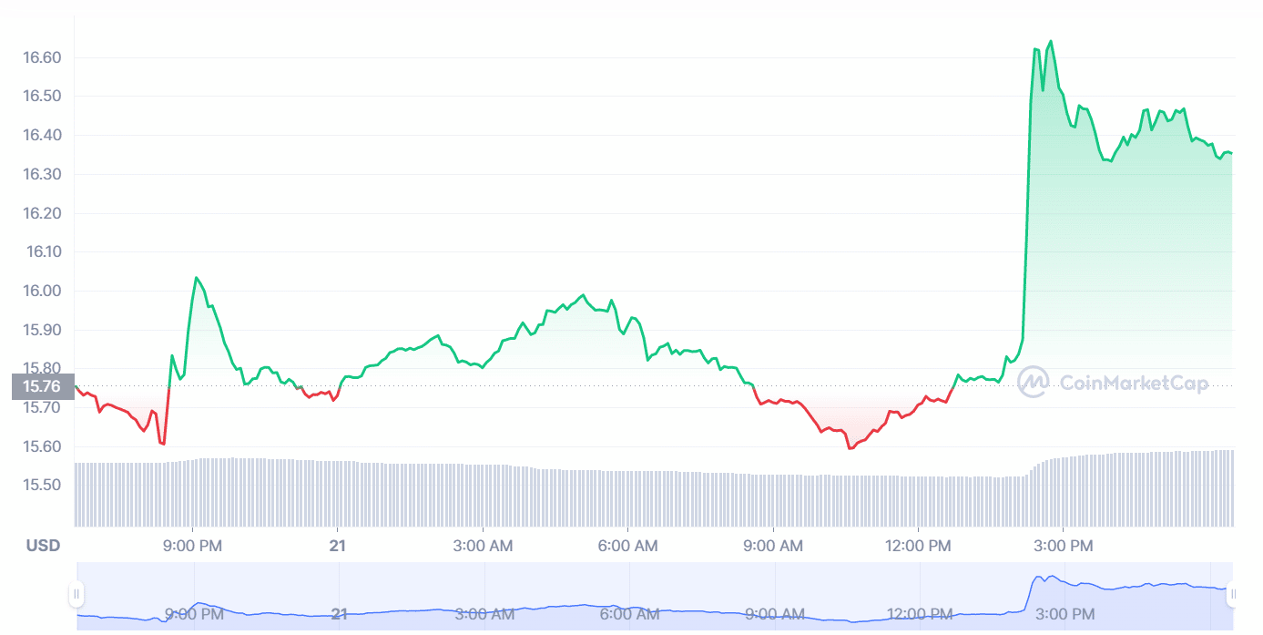 Ethereum Classic live price 
