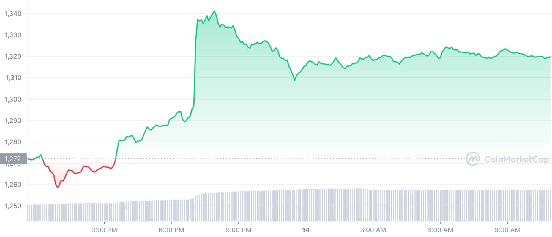 ETH