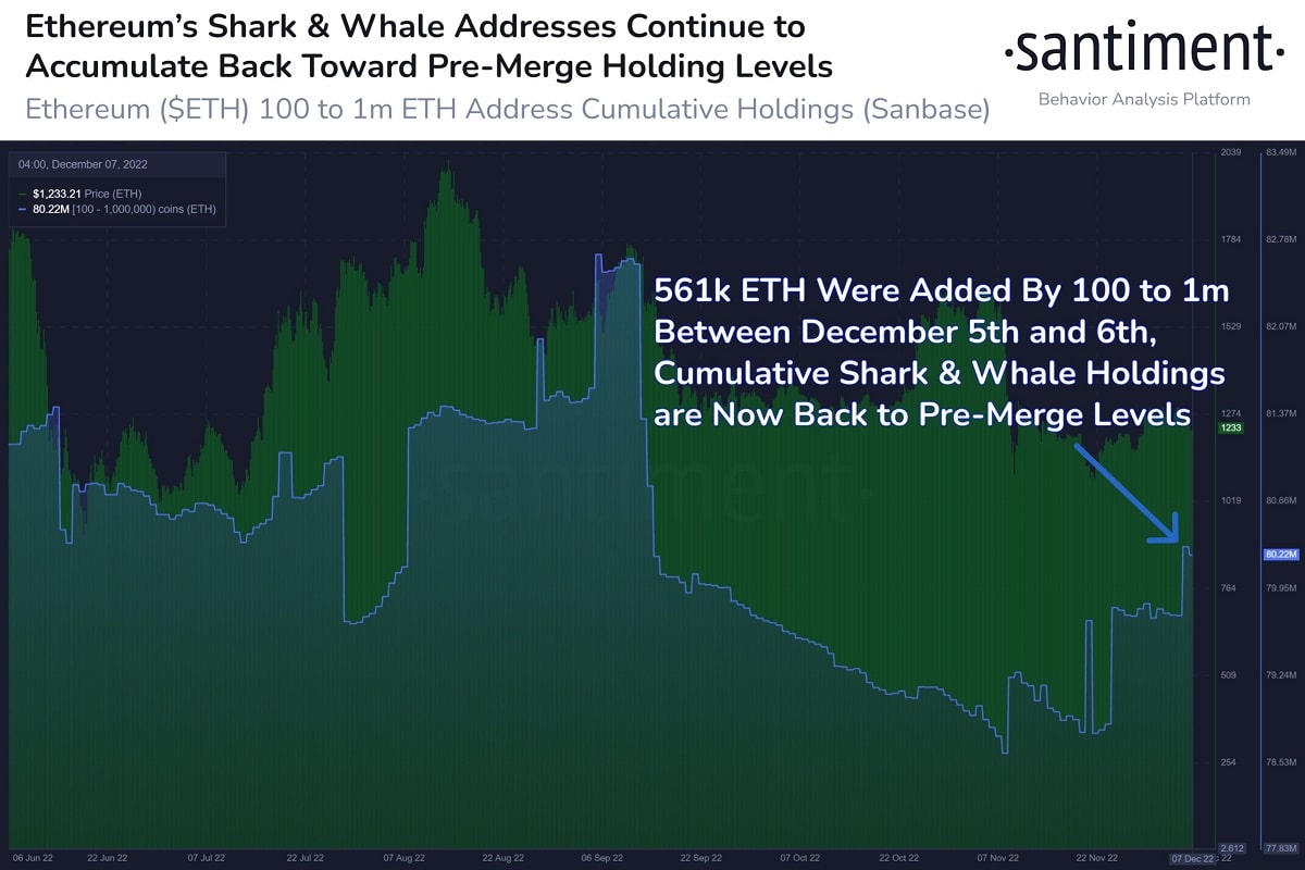 Santiment (ETH chart)