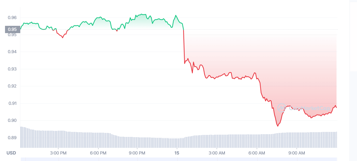 Flow Price