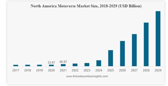 Metaverse Industry