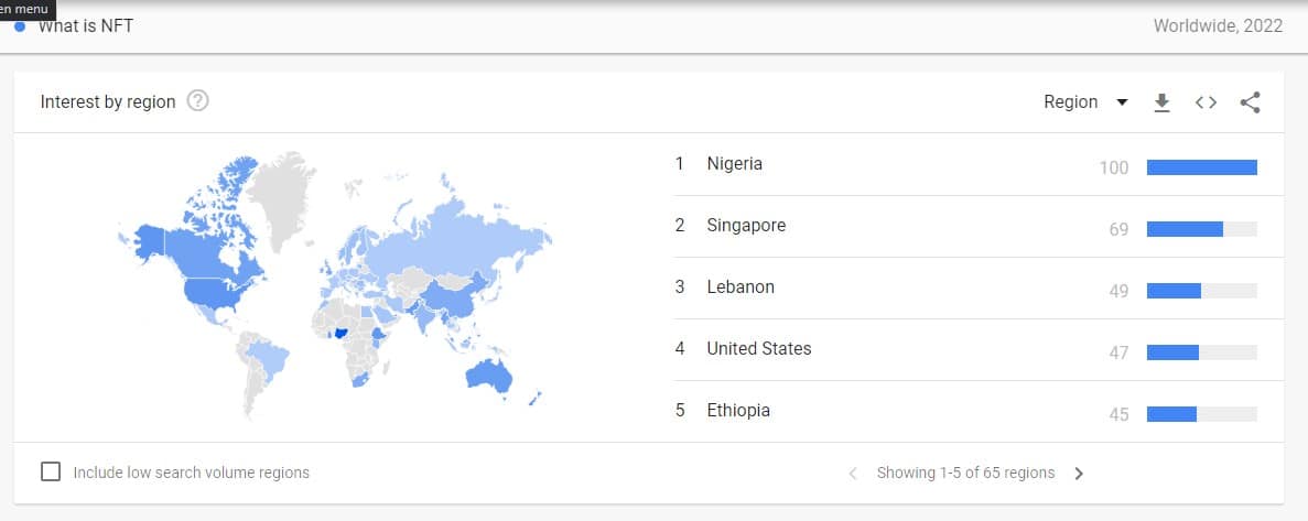 NFT search trends