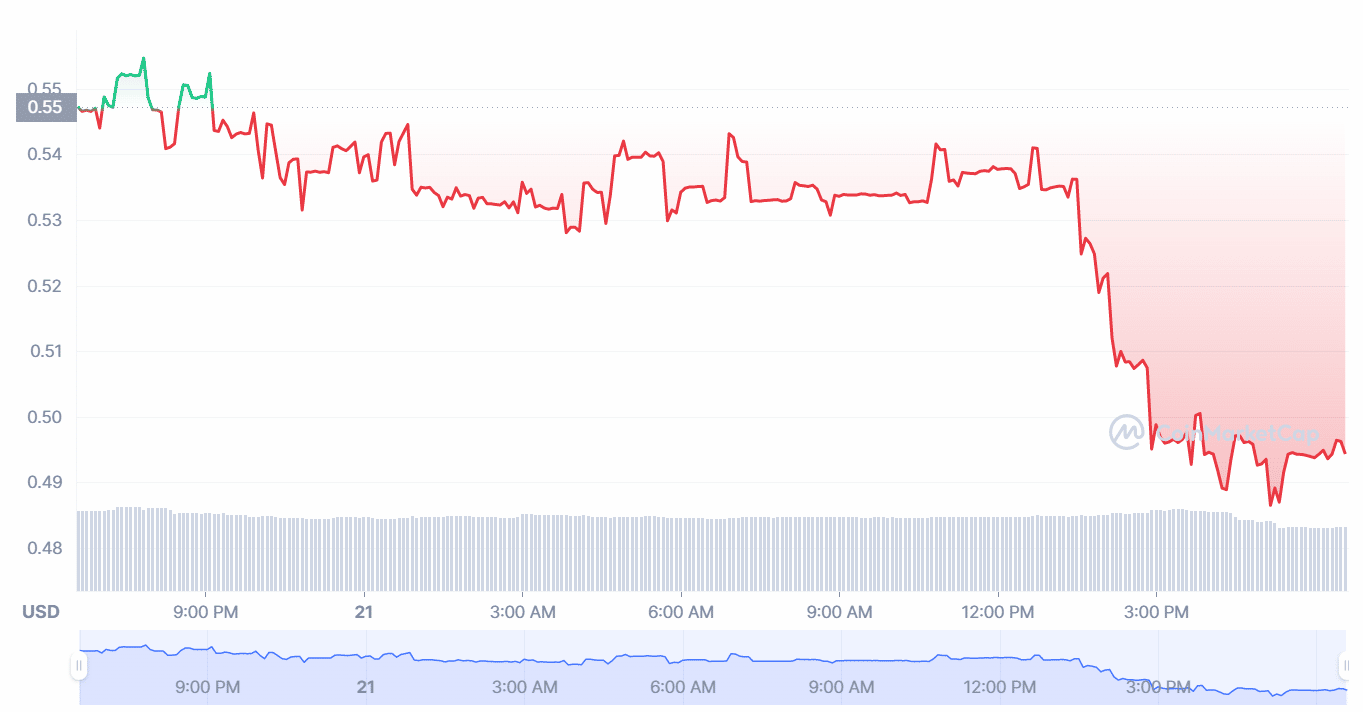 Neutrino price