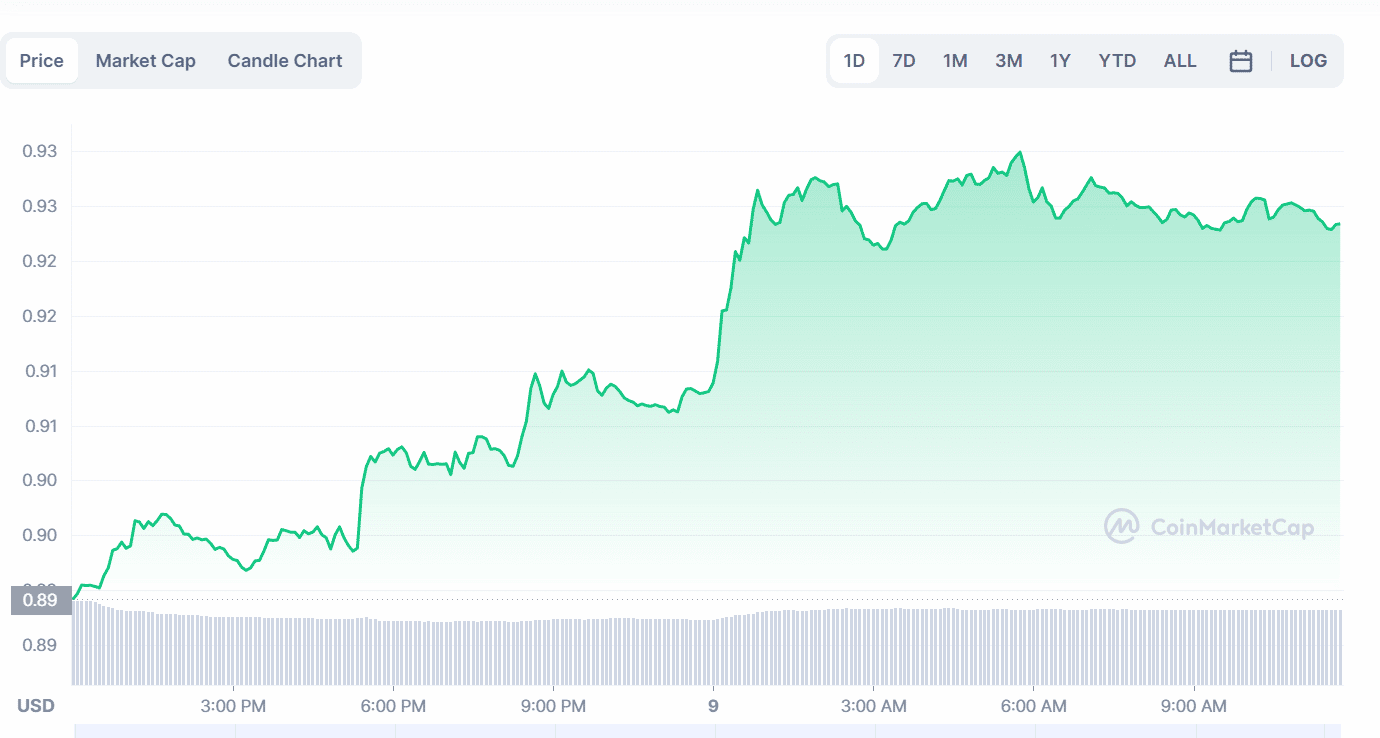 Polygon Price
