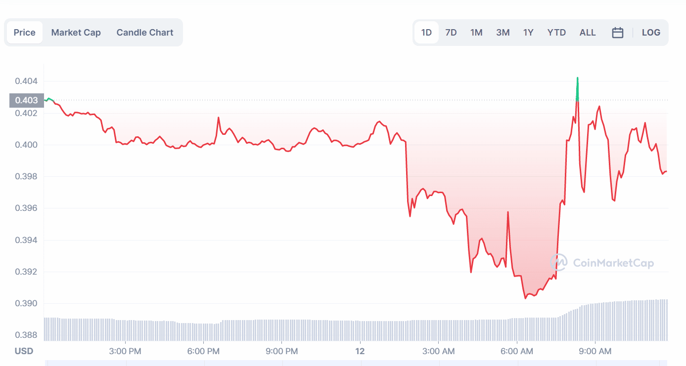 STEPN price