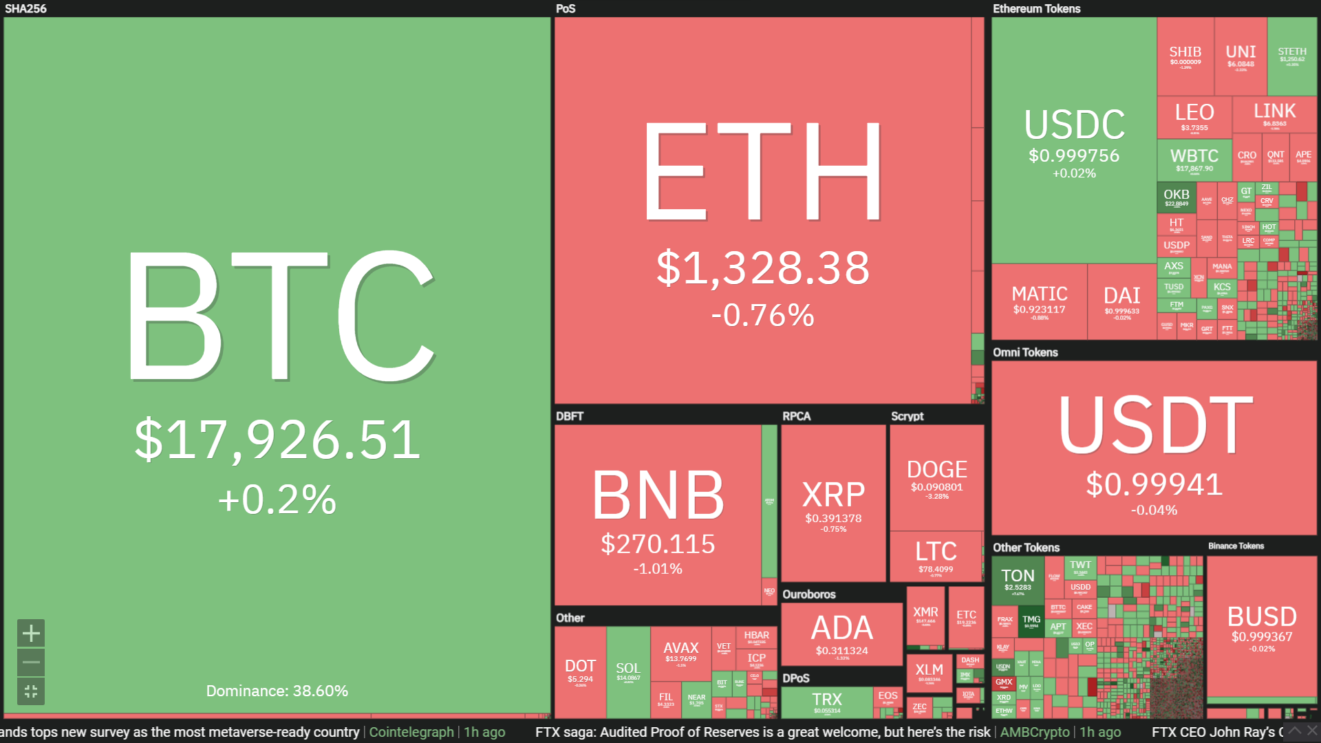 heatmap of cryptocurrency prices