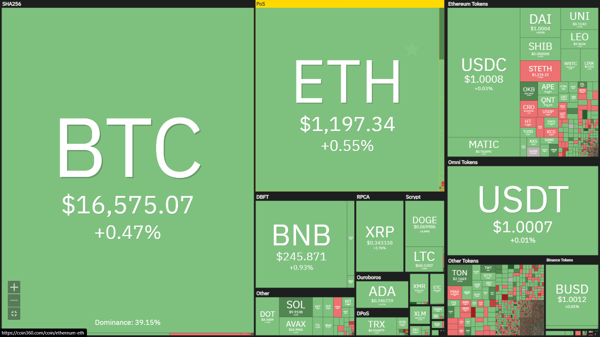 heatmap of cryptocurrency prices