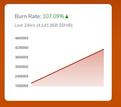Shibu chart