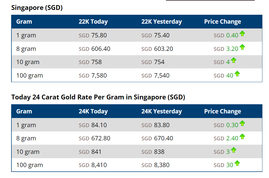 Gold Price in Singapore