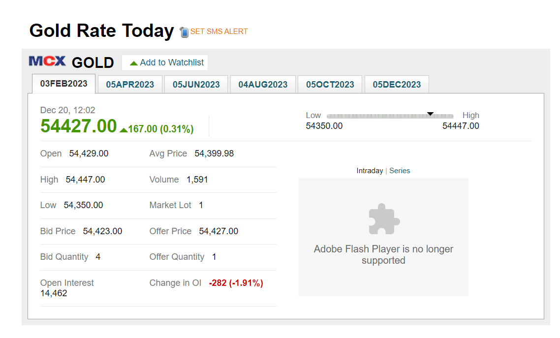 India Gold Price