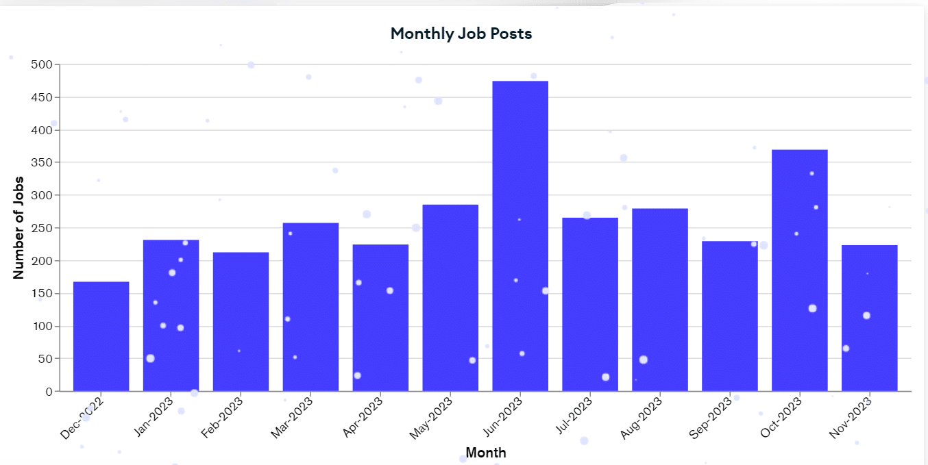 Web3 Job Trends
