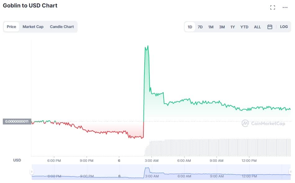 Goblin price chart