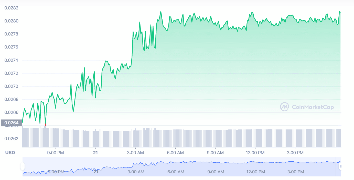 XDC Price Today
