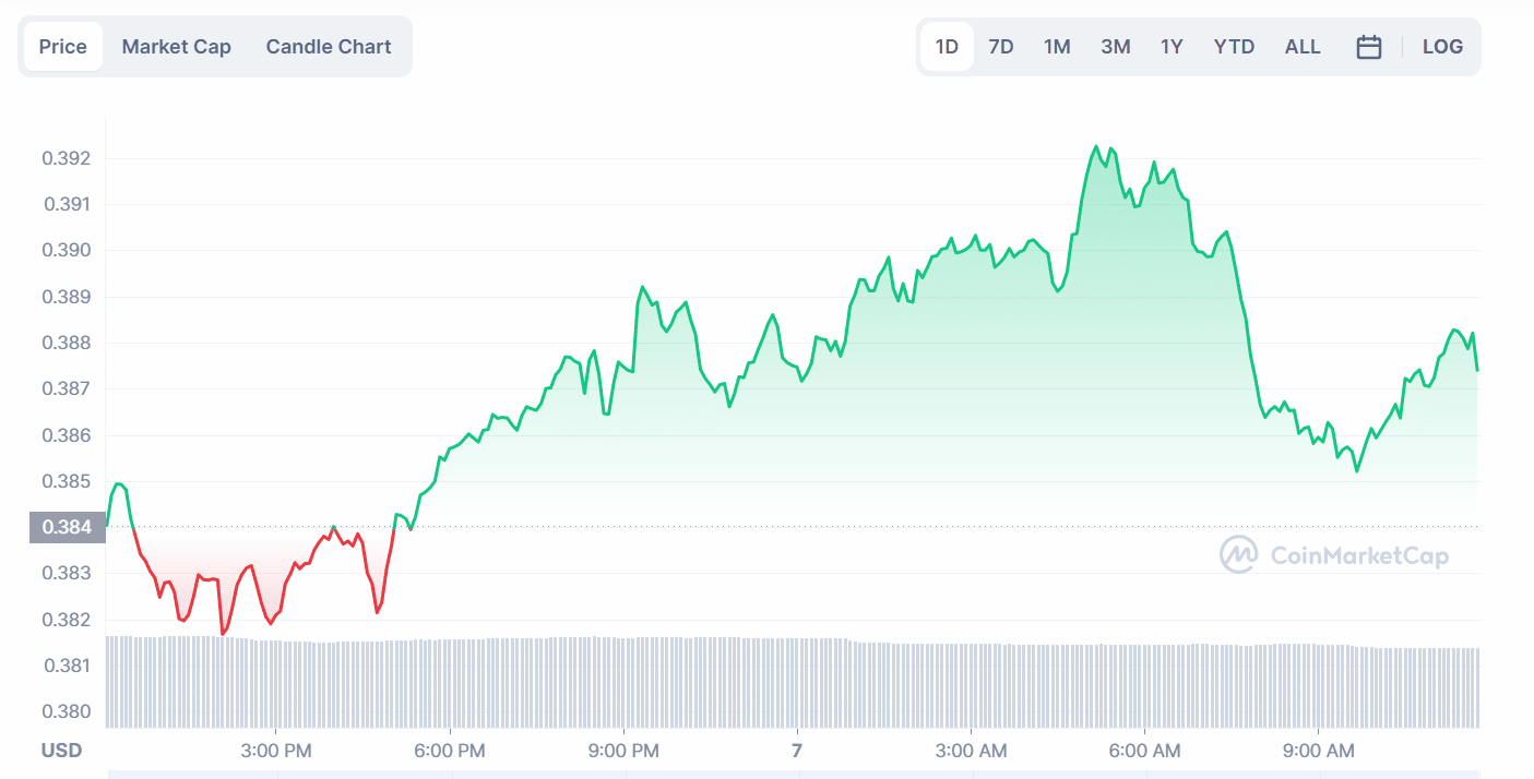 XRP price