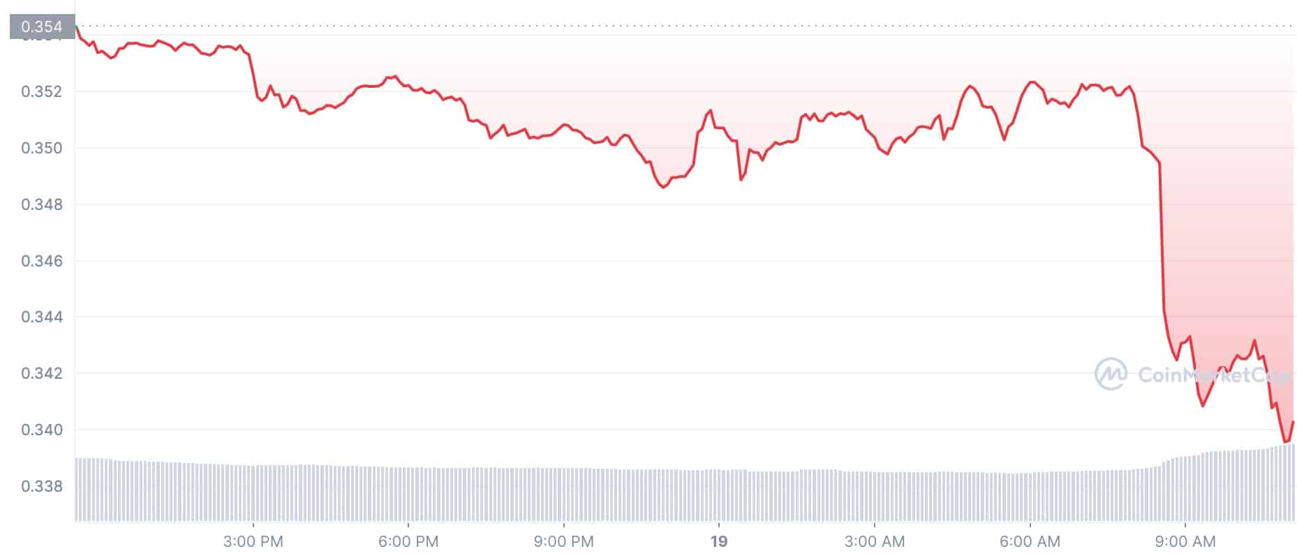 Cryptocurrency Price: XRP