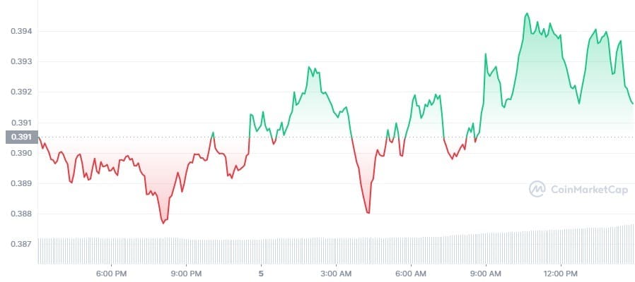 XRP chart