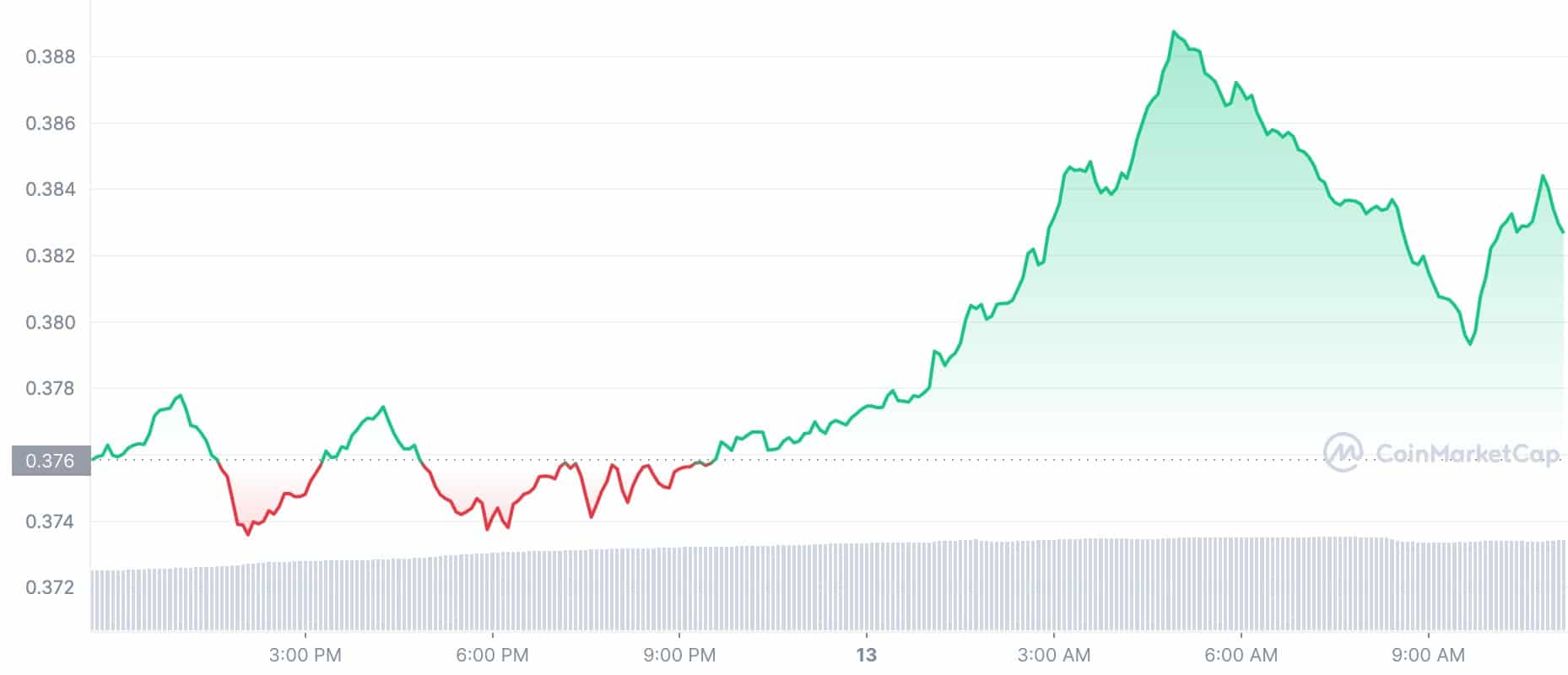 Crypto Prices Today: XRP