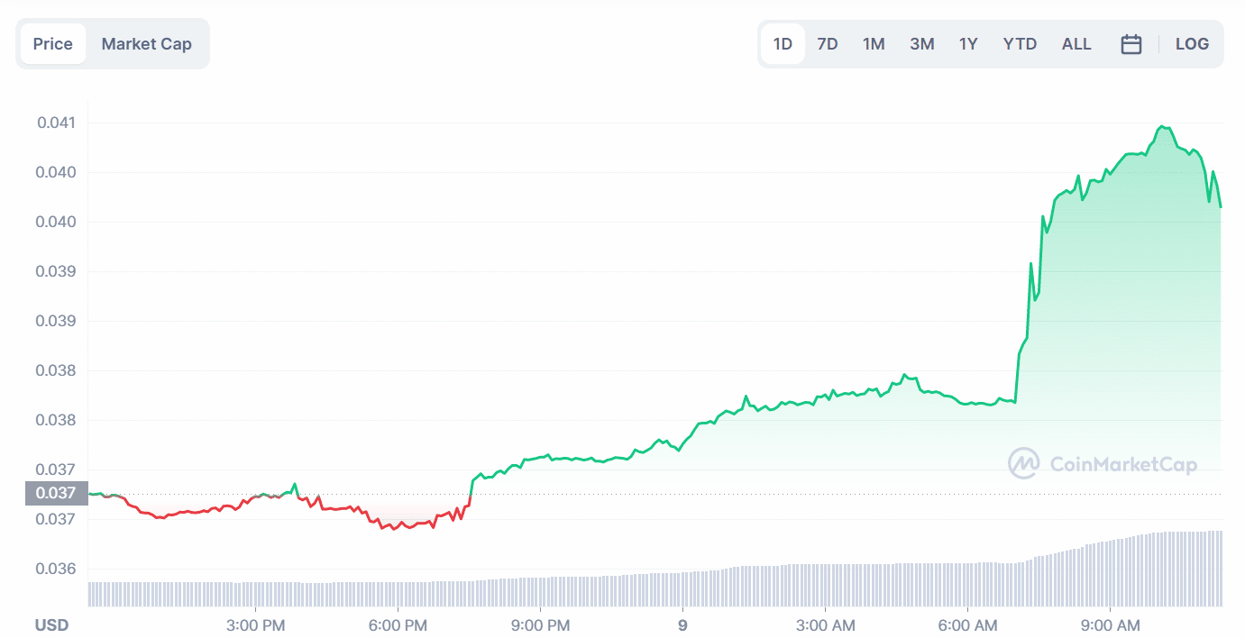 Chain price