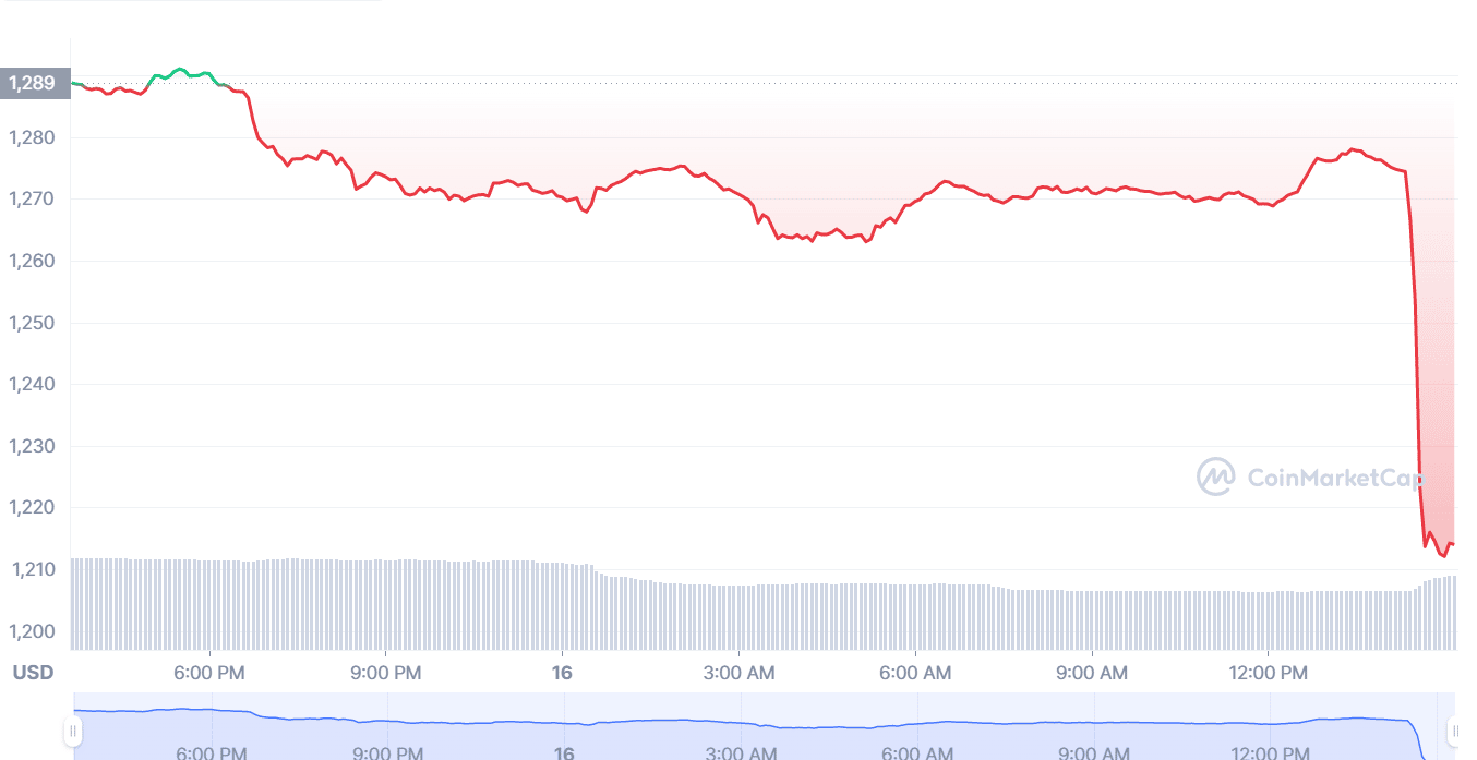 Ethereum price