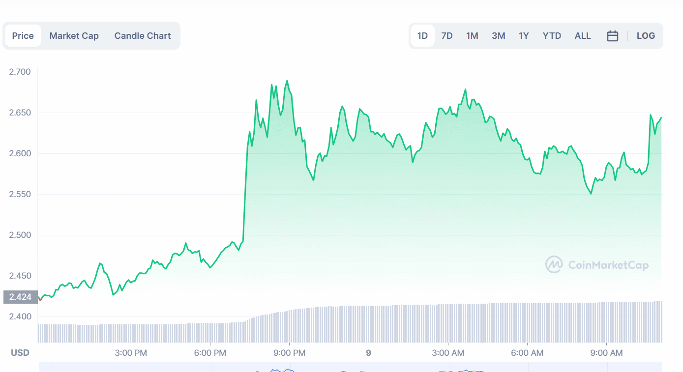 Trust Wallet Token