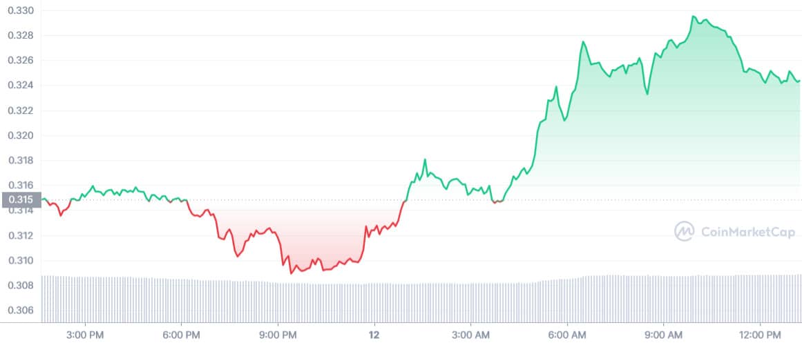 Cardano