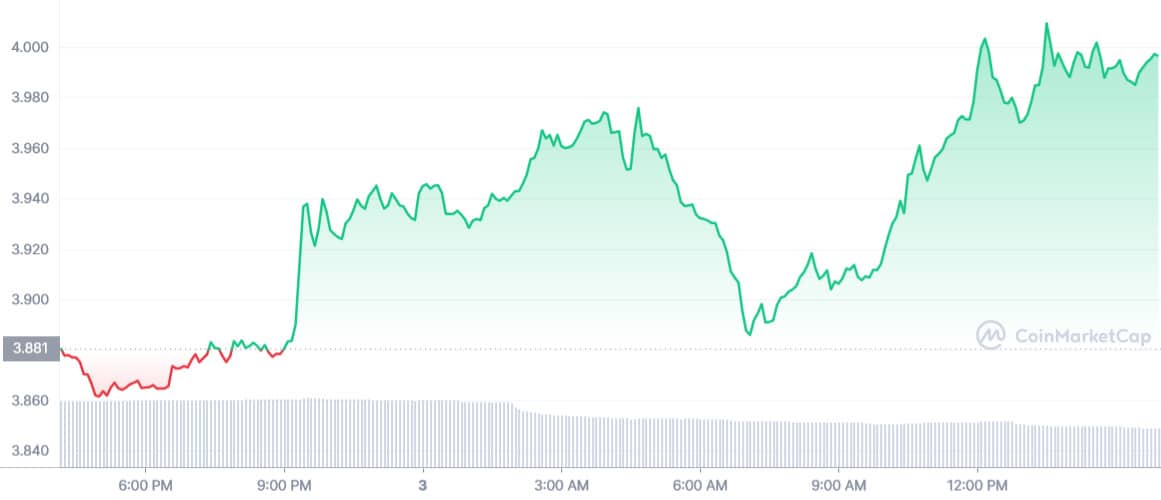 Apecoin cryptocurrency token