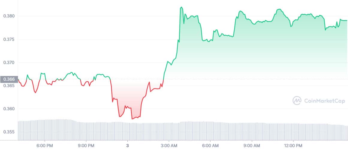 BitDAO