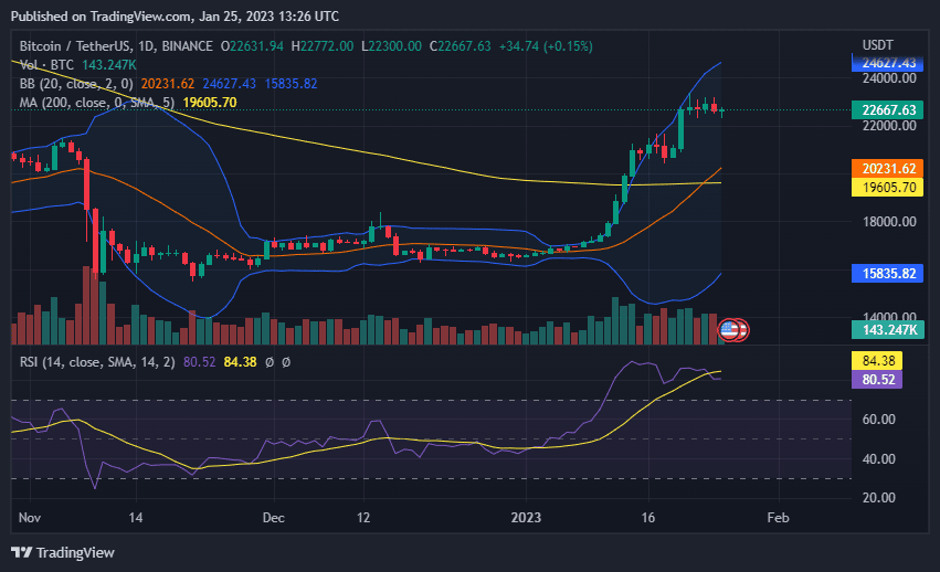 Bitcoin price