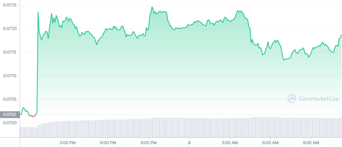 Dogecoin