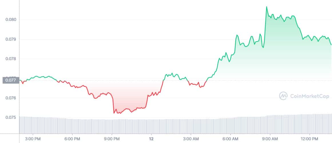Cryptocurrencies: Dogecoin