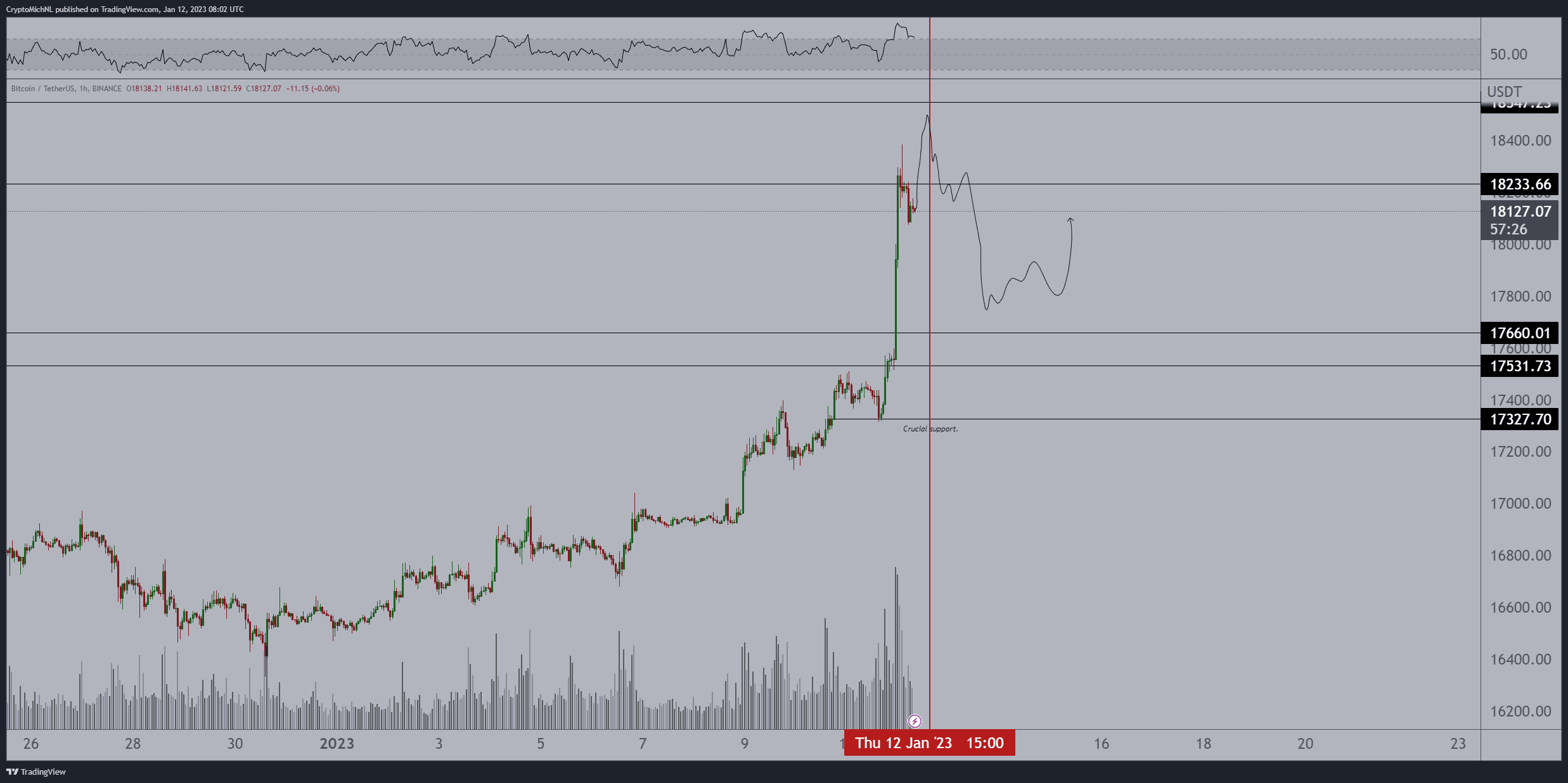 Bitcoin Price 
