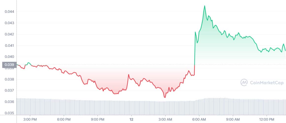 5 Crypto this weekend: GALA