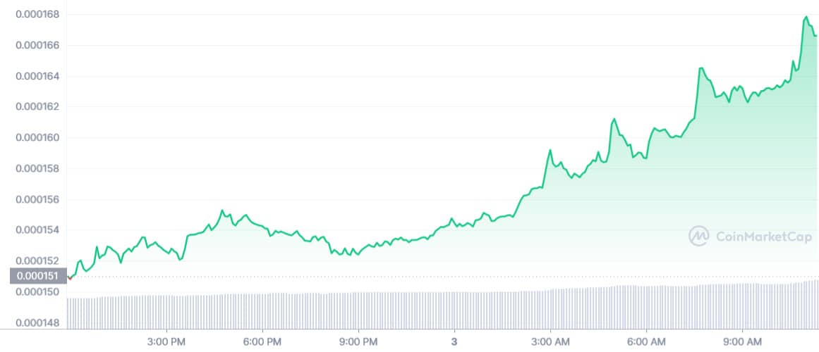 Cryptocurrency price of Terra Classic