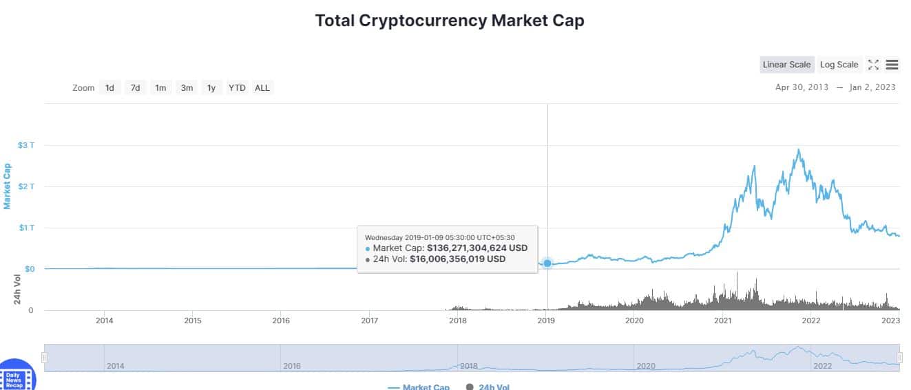 Crypto Market Cap