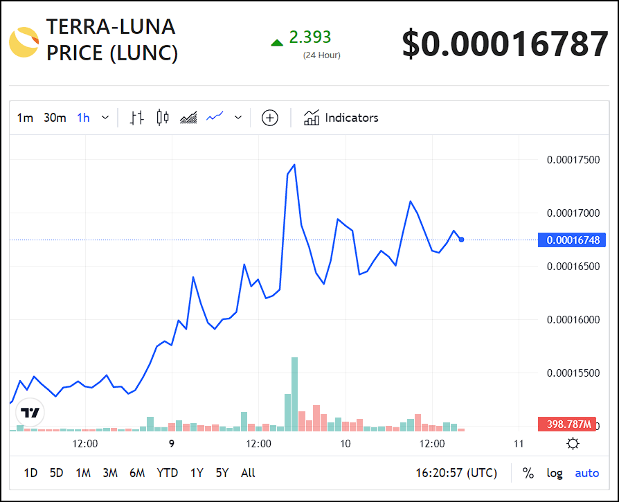 Terra Classic (LUNC)