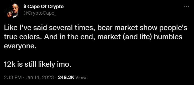 Bitcoin (BTC) Price