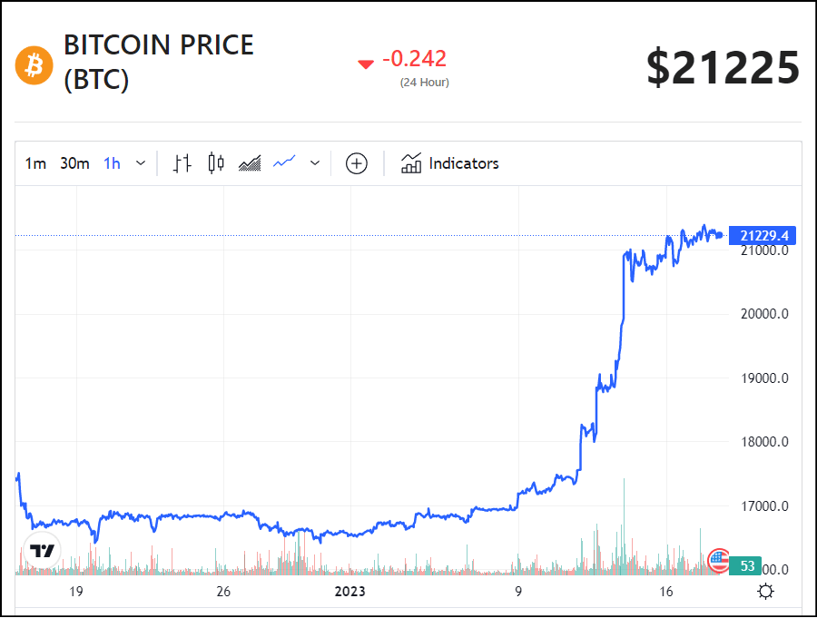 Bitcoin (BTC) price