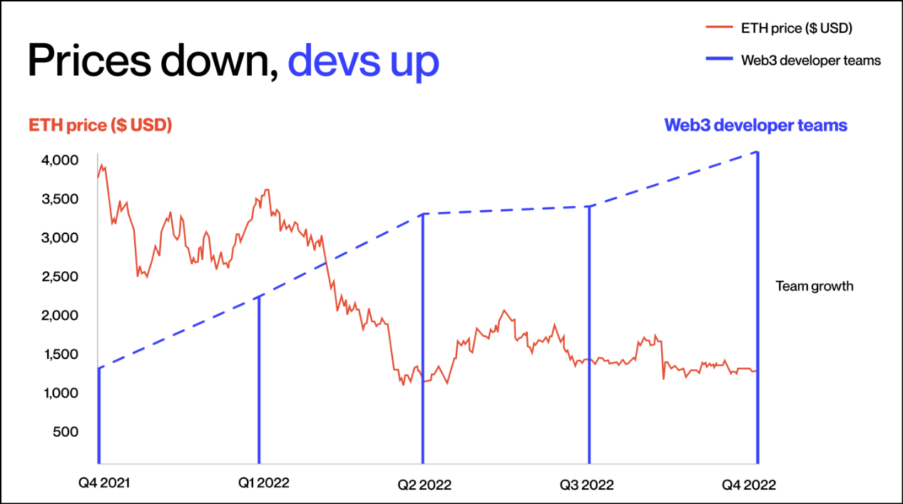 Ethereum (ETH) price