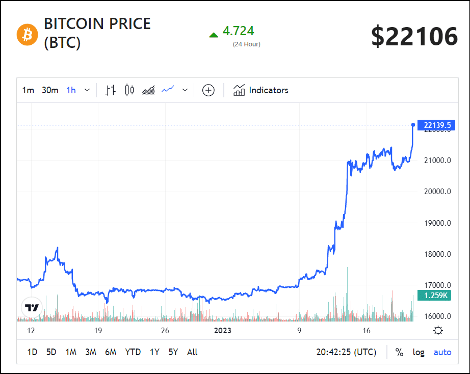 Bitcoin (BTC) price