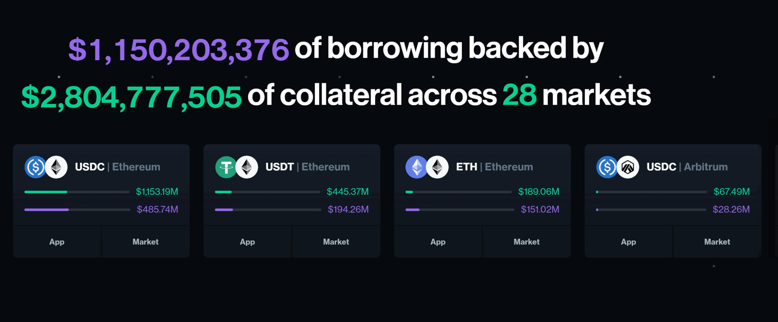 Compound Finance