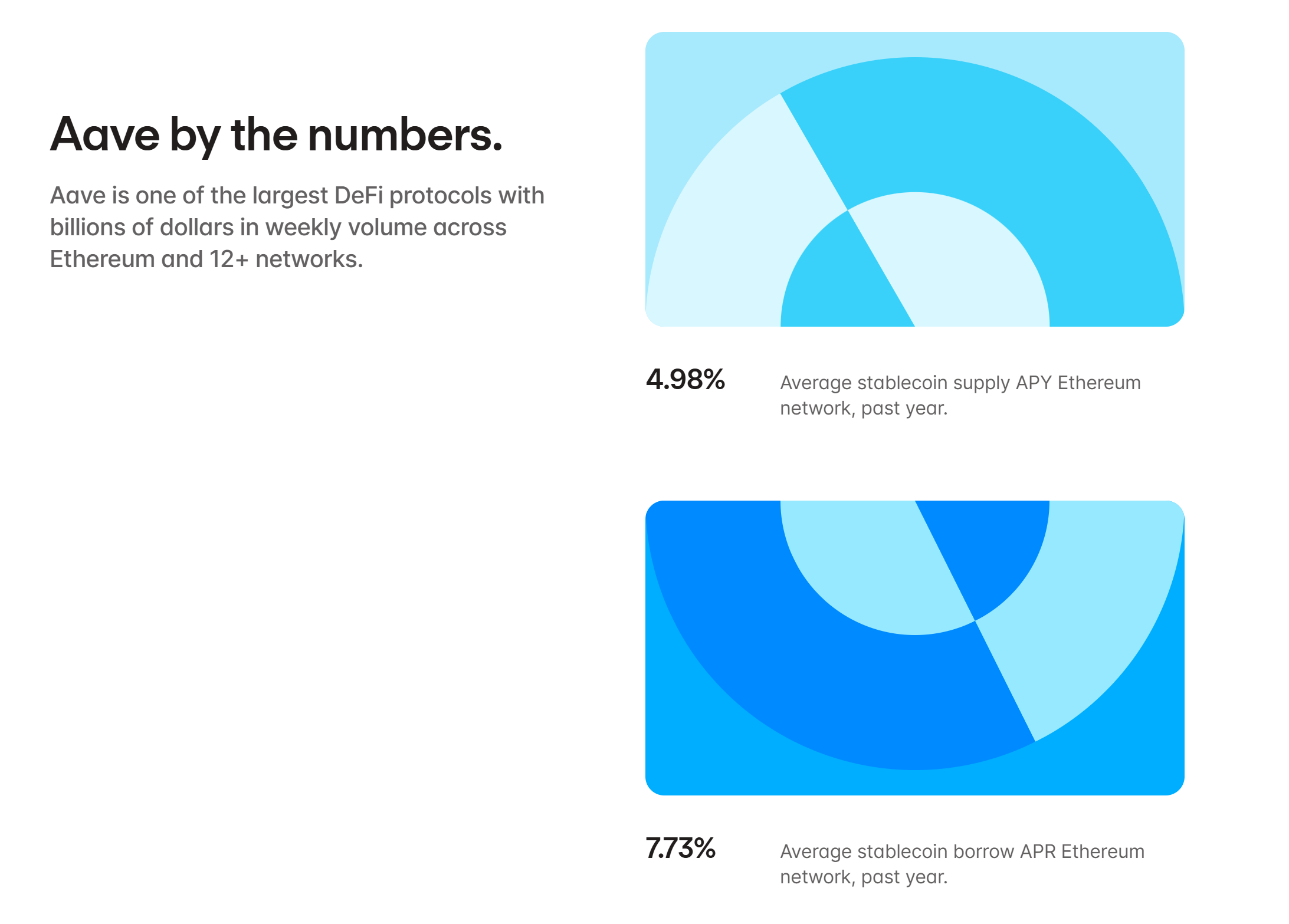 Aave crypto lending 